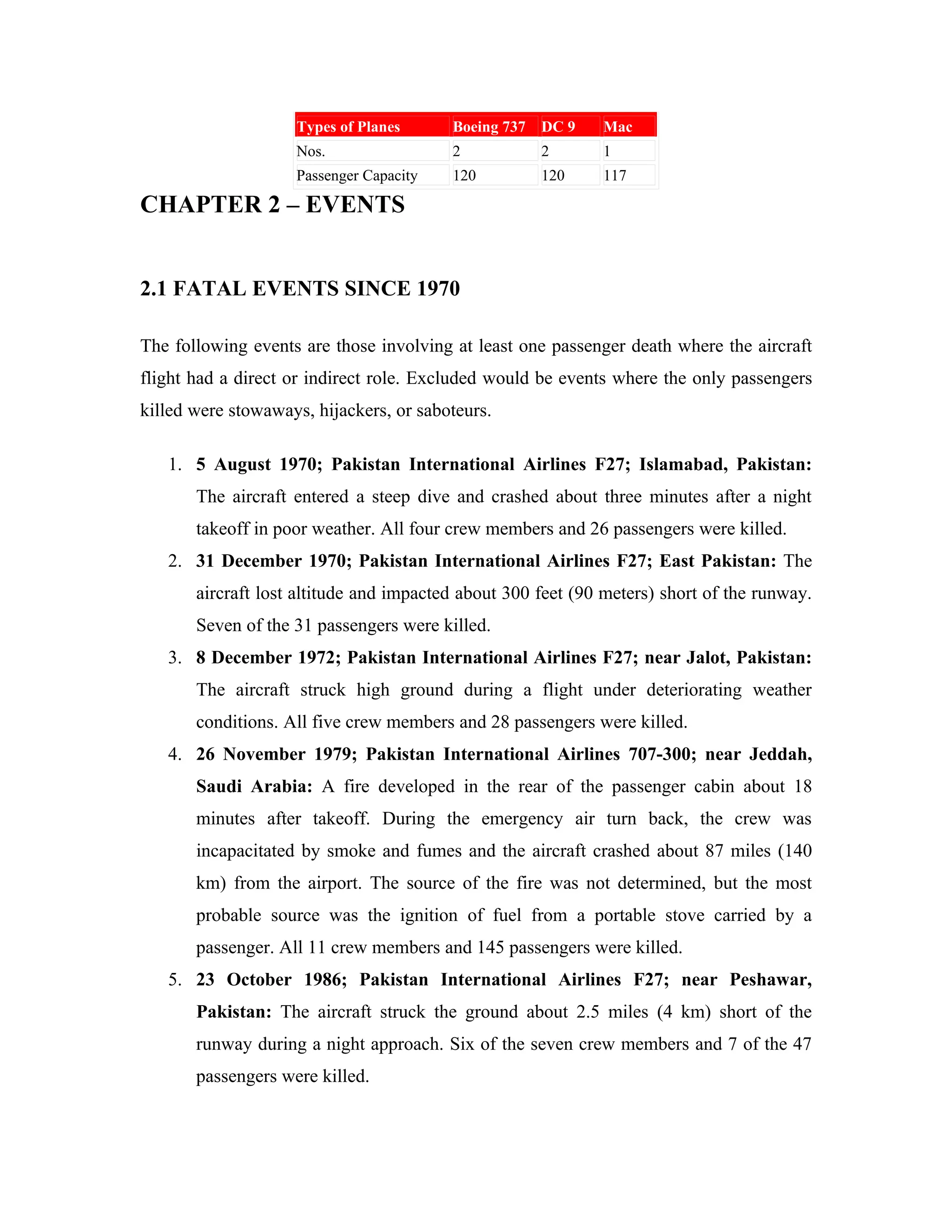 Types of Planes      Boeing 737   DC 9   Mac
                    Nos.                 2            2      1
                    Passenger Capacity   120          120    117

CHAPTER 2 – EVENTS


2.1 FATAL EVENTS SINCE 1970

The following events are those involving at least one passenger death where the aircraft
flight had a direct or indirect role. Excluded would be events where the only passengers
killed were stowaways, hijackers, or saboteurs.

   1. 5 August 1970; Pakistan International Airlines F27; Islamabad, Pakistan:
       The aircraft entered a steep dive and crashed about three minutes after a night
       takeoff in poor weather. All four crew members and 26 passengers were killed.
   2. 31 December 1970; Pakistan International Airlines F27; East Pakistan: The
       aircraft lost altitude and impacted about 300 feet (90 meters) short of the runway.
       Seven of the 31 passengers were killed.
   3. 8 December 1972; Pakistan International Airlines F27; near Jalot, Pakistan:
       The aircraft struck high ground during a flight under deteriorating weather
       conditions. All five crew members and 28 passengers were killed.
   4. 26 November 1979; Pakistan International Airlines 707-300; near Jeddah,
       Saudi Arabia: A fire developed in the rear of the passenger cabin about 18
       minutes after takeoff. During the emergency air turn back, the crew was
       incapacitated by smoke and fumes and the aircraft crashed about 87 miles (140
       km) from the airport. The source of the fire was not determined, but the most
       probable source was the ignition of fuel from a portable stove carried by a
       passenger. All 11 crew members and 145 passengers were killed.
   5. 23 October 1986; Pakistan International Airlines F27; near Peshawar,
       Pakistan: The aircraft struck the ground about 2.5 miles (4 km) short of the
       runway during a night approach. Six of the seven crew members and 7 of the 47
       passengers were killed.
 