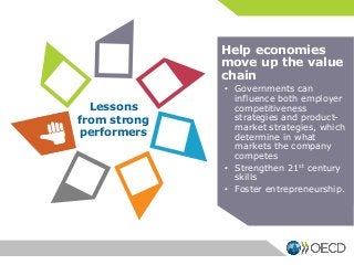 Help economies
move up the value
chain
Lessons
from strong
performers

• Governments can
influence both employer
competitiveness
strategies and productmarket strategies, which
determine in what
markets the company
competes
• Strengthen 21st century
skills
• Foster entrepreneurship.

 