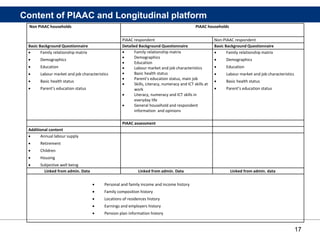 17
Non PIAAC households PIAAC households
PIAAC respondent Non-PIAAC respondent
Basic Background Questionnaire Detailed Background Questionnaire Basic Background Questionnaire
 Family relationship matrix
 Demographics
 Education
 Labour market and job characteristics
 Basic health status
 Parent’s education status
 Family relationship matrix
 Demographics
 Education
 Labour market and job characteristics
 Basic health status
 Parent’s education status, main job
 Skills, Literacy, numeracy and ICT skills at
work
 Literacy, numeracy and ICT skills in
everyday life
 General household and respondent
information and opinions
 Family relationship matrix
 Demographics
 Education
 Labour market and job characteristics
 Basic health status
 Parent’s education status
PIAAC assessment
Additional content
 Annual labour supply
 Retirement
 Children
 Housing
 Subjective well being
Linked from admin. Data Linked from admin. Data Linked from admin. data
 Personal and family income and income history
 Family composition history
 Locations of residences history
 Earnings and employers history
 Pension plan information history
Content of PIAAC and Longitudinal platform
 
