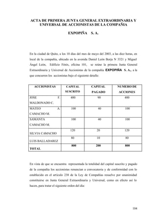 104
ACTA DE PRIMERA JUNTA GENERAL EXTRAORDINARIA Y
UNIVERSAL DE ACCIONISTAS DE LA COMPAÑIA
EXPOPIÑA S. A.
En la ciudad de Quito, a los 10 días del mes de mayo del 2003, a las diez horas, en
local de la compañía, ubicado en la avenida Daniel León Borja N 3321 y Miguel
Ángel León, Edificio Fénix, oficina 101, se reúne la primera Junta General
Extraordinaria y Universal de Accionistas de la compañía EXPOPIÑA S. A., a la
que concurren los accionistas bajo el siguiente detalle:
ACCIONISTAS CAPITAL
SUSCRITO
CAPITAL
PAGADO
NUMERO DE
ACCIONES
JOSE F.
MALDONADO C.
400 90 400
MATEO A.
CAMACHO M.
100 40 100
SAMANTA
CAMACHO M.
100 40 100
SILVIA CAMACHO
120 20 120
LUIS BALLADAREZ
80 10 80
TOTAL
800 200 800
En vista de que se encuentra representada la totalidad del capital suscrito y pagado
de la compañía los accionistas renuncian a convocatoria y de conformidad con lo
establecido en el artículo 238 de la Ley de Compañías resuelve por unanimidad
constituirse en Junta General Extraordinaria y Universal, como en efecto así lo
hacen, para tratar el siguiente orden del día:
 