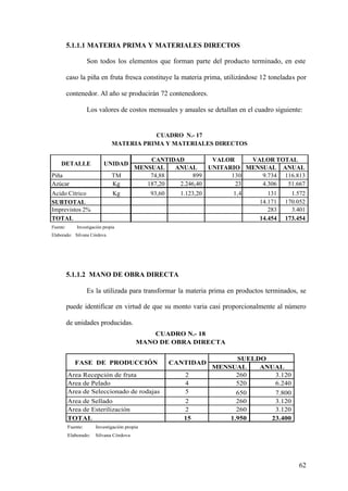 62
5.1.1.1 MATERIA PRIMA Y MATERIALES DIRECTOS
Son todos los elementos que forman parte del producto terminado, en este
caso la piña en fruta fresca constituye la materia prima, utilizándose 12 toneladas por
contenedor. Al año se producirán 72 contenedores.
Los valores de costos mensuales y anuales se detallan en el cuadro siguiente:
5.1.1.2 MANO DE OBRA DIRECTA
Es la utilizada para transformar la materia prima en productos terminados, se
puede identificar en virtud de que su monto varia casi proporcionalmente al número
de unidades producidas.
MENSUAL ANUAL
Area Recepción de fruta 2 260 3.120
Area de Pelado 4 520 6.240
Area de Seleccionado de rodajas 5 650 7.800
Area de Sellado 2 260 3.120
Area de Esterilización 2 260 3.120
TOTAL 15 1.950 23.400
Fuente: Investigación propia
Elaborado: Silvana Córdova
MANO DE OBRA DIRECTA
SUELDO
CUADRO N.- 18
FASE DE PRODUCCIÓN CANTIDAD
MENSUAL ANUAL MENSUAL ANUAL
Piña TM 74,88 899 130 9.734 116.813
Azúcar Kg 187,20 2.246,40 23 4.306 51.667
Acido Cítrico Kg 93,60 1.123,20 1,4 131 1.572
SUBTOTAL 14.171 170.052
Imprevistos 2% 283 3.401
TOTAL 14.454 173.454
Fuente: Investigación propia
Elaborado: Silvana Córdova
VALOR TOTALVALOR
UNITARIO
DETALLE UNIDAD
CUADRO N.- 17
CANTIDAD
MATERIA PRIMA Y MATERIALES DIRECTOS
 