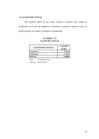 67
5.1.3 GASTO DE VENTAS
Son aquellos gastos en los cuales incurre la empresa para vender su
producción, en el caso de transporte se considera el transporte interno es decir de
planta al puerto, los valores se detallan a continuación:
GASTOS DE VENTAS
VALOR
(USD)
Transporte 28.800
Publicidad 5.000
TOTAL 33.800
Fuente: Investigación propia
Elaborado: Silvana Córdova
GASTO DE VENTAS
CUADRO N. 25
 