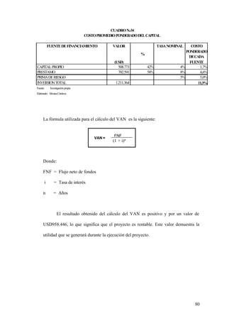 80
La fórmula utilizada para el cálculo del VAN es la siguiente:
Donde:
FNF = Flujo neto de fondos
i = Tasa de interés
n = Años
El resultado obtenido del cálculo del VAN es positivo y por un valor de
USD958.446, lo que significa que el proyecto es rentable. Este valor demuestra la
utilidad que se generará durante la ejecución del proyecto.
FNF
VAN =
(1 + i)n
FUENTEDEFINANCIAMIENTO VALOR
(USD)
%
TASANOMINAL COSTO
PONDERADO
DECADA
FUENTE
CAPITALPROPIO 508.773 42% 4% 1,7%
PRESTAMO 702.591 58% 8% 4,6%
PRIMADERIESGO 5% 5,0%
INVERSIONTOTAL 1.211.364 11,3%
Fuente: Investigaciónpropia
Elaborado: SilvanaCórdova
COSTOPROMEDIOPONDERADODELCAPITAL
CUADRON.-34
 