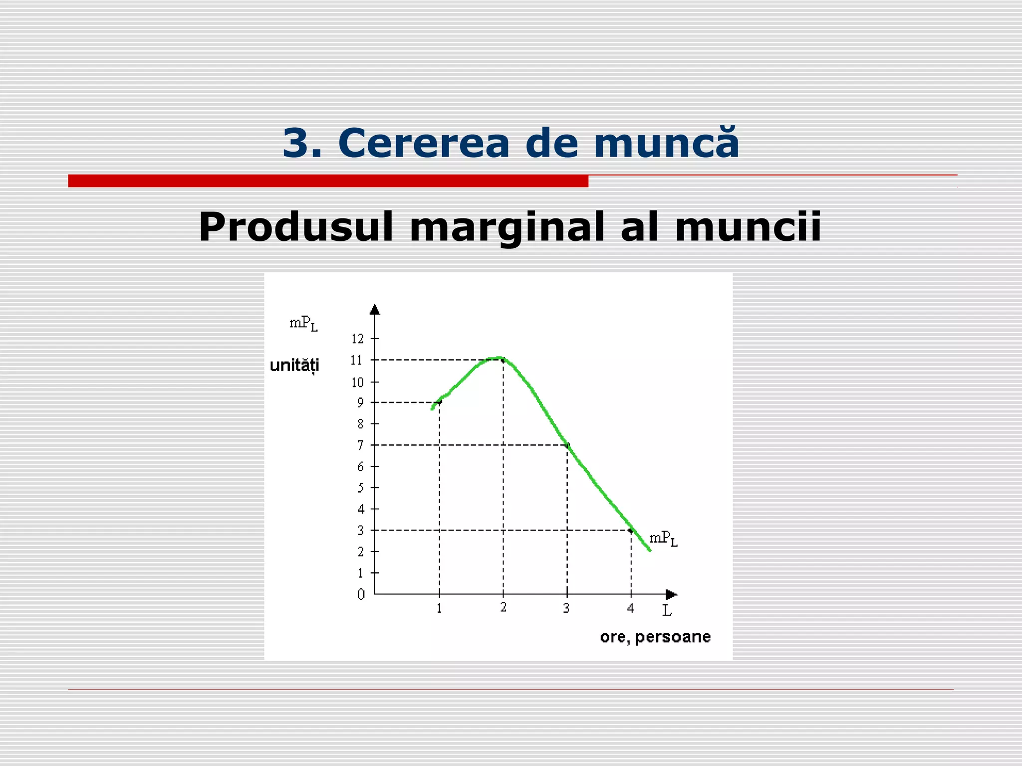 3. Cererea de muncă
Produsul marginal al muncii
 