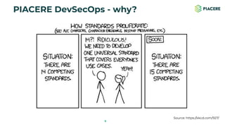 PIACERE - DevSecOps Automated | PDF