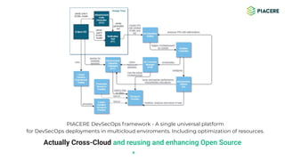 PIACERE - DevSecOps Automated