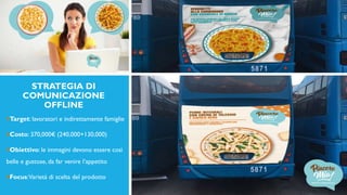 STRATEGIA DI
COMUNICAZIONE
OFFLINE
Target: lavoratori e indirettamente famiglie
Costo: 370,000€ (240,000+130,000)
Obiettivo: le immagini devono essere così
belle e gustose, da far venire l’appetito
Focus:Varietà di scelta del prodotto
 