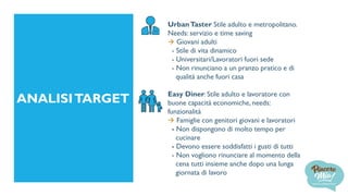 ANALISITARGET
UrbanTaster Stile adulto e metropolitano.
Needs: servizio e time saving
 Giovani adulti
- Stile di vita dinamico
- Universitari/Lavoratori fuori sede
- Non rinunciano a un pranzo pratico e di
qualità anche fuori casa
Easy Diner: Stile adulto e lavoratore con
buone capacità economiche, needs:
funzionalità
 Famiglie con genitori giovani e lavoratori
- Non dispongono di molto tempo per
cucinare
- Devono essere soddisfatti i gusti di tutti
- Non vogliono rinunciare al momento della
cena tutti insieme anche dopo una lunga
giornata di lavoro
 