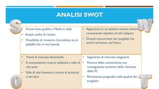ANALISI SWOT
• Know-how, qualità e ‘Made in Italy’
• Ampia scelta di ricette
• Possibilità di rinvenire il prodotto sia in
padella che in microonde
• Approccio in un settore nuovo, minore
conoscenza rispetto ad altri players
• Grandi concorrenti nei surgelati ma
anche nel banco da fresco
• Trend di mercato favorevole
• Il consumatore ricerca italianità e stile di
vita sano
• Stile di vita frenetico, ricerca di praticità
e servizio
• Segmento di mercato stagnante
• Ricerca della convenienza con
conseguente aumento della rilevanza
delle PL
• Persistenza pregiudizi sulla qualità dei
surgelati
 