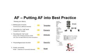 PI AF implementation in general implementation PI Aveva