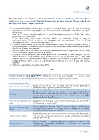 Gestão de desempenho
26 | P á g i n a
Atividade para desenvolvimento do macroindicador Formação Contínua, microindicador 3,
aplicável às funções de gestão (Professor Coordenador de Área, Professor Coordenador Geral,
Vice-Diretor de escola e Diretor de escola).
 Faça uma reflexão individual: o que você tem feito para se desenvolver? De que forma busca
promover o seu autodesenvolvimento? Como isso o tem ajudado como pessoa e como
profissional?
Se você não for um exemplo na busca do autodesenvolvimento, é mais difícil motivar outras
pessoas na mesma direção.
Caso você tenha dificuldades, procure realizar as atividades sugeridas para os
Microindicadores ③.1.1 e ③.1.2. As atividades do Microindicador ①.3.1 e ①.3.2
(Protagonismo Sênior) podem motivá-lo nessa busca.
 Conheça os profissionais da escola, seus pontos fortes e pontos de desenvolvimento. Analise o
que poderia ajudar a potencializar os seus pontos de destaque e o que poderia desenvolver os
pontos em que têm dificuldades.
 Pesquise alternativas de formações e ações de desenvolvimento disponíveis. Discuta com
outros profissionais para identificar novas ações.
 Converse individualmente com cada profissional, mostrando a sua atenção ao seu
desenvolvimento, reconhecendo seus pontos fortes e de desenvolvimento e discutindo
possíveis ações de aprimoramento. Procure sempre ouvir primeiro as sugestões da própria
pessoa antes de oferecer as suas. Adultos comprometem-se mais com o que eles próprios
sugerem.
 Procure incorporar esta prática em sua rotina.
MACROINDICADOR ③.2 DEVOLUTIVA: solicita devolutiva de sua atuação aos alunos e aos
profissionais para o autodesenvolvimento, sendo receptivo aos pontos apresentados.
MICROINDICADOR ③.2.1
Professor de Sala de Leitura
Busca devolutiva da sua atuação com os alunos, professores,
coordenadores e gestores para se desenvolver.
Professor
Busca devolutiva da sua atuação com os alunos, professores,
coordenadores e gestores para se desenvolver (conversas dentro e
fora da sala de aula, análise crítica dos resultados das avaliações
aplicadas de sua disciplina etc.).
Professor Coordenador de
Área
Busca devolutiva da sua atuação com os professores da área, PCA e
gestores para se desenvolver.
Professor Coordenador
Geral
Busca devolutiva da sua atuação com os alunos, professores e
gestores para se desenvolver (conversas individuais ou em grupo,
devolutiva dos trabalhos nas HTPC etc.)
Vice-diretor de escola
Busca devolutiva da sua atuação com os alunos, pais de alunos e
responsáveis, professores, gestores e outros profissionais da escola
para se desenvolver.
Diretor de escola
Busca devolutiva da sua atuação com os alunos, pais de alunos e
responsáveis, professores, gestores e outros profissionais da escola
para se desenvolver.
 