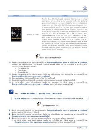 Gestão de desempenho
36 | P á g i n a
IMAGEM NOME SINOPSE
MENINA DE OURO
Frankie Dunn (Clint Eastwood) passou a vida nos ringues, tendo
agenciado e treinado grandes boxeadores. Frankie costuma
passar aos lutadores com quem trabalha a mesma lição que
segue para sua vida: antes de tudo, se proteja. Magoado com
o afastamento de sua filha, Frankie é uma pessoa fechada e
que apenas se relaciona com Scrap (Morgan Freeman), seu
único amigo, que cuida também de seu ginásio. Até que surge
em sua vida Maggie Fitzgerald (Hilary Swank), uma jovem
determinada que possui um dom ainda não lapidado para
lutar boxe. Maggie quer que Frankie a treine, mas ele não
aceita treinar mulheres e, além do mais, acredita que ela
esteja velha demais para iniciar uma carreira no boxe. Apesar
da negativa de Frankie, Maggie decide treinar diariamente no
ginásio. Ela recebe o apoio de Scrap, que a encoraja a seguir
adiante. Vencido pela determinação de Maggie, Frankie
enfim aceita ser seu treinador.
O que observar nos filmes?
 Quais comportamentos da competência Comprometimento com o processo e resultado
podem ser identificados nos filmes? Procure avaliar todos os personagens e em todos os
componentes da competência:
o Planejamento
o Execução
o Reavaliação
 Quais comportamentos demonstram falta ou dificuldade de apresentar a competência
Comprometimento com o processo e resultado?
 Que outras competências ficaram evidentes no filme?
 Quais comportamentos você consegue relacionar com a sua própria atuação?
 A partir disso, qual aprendizado pode ser extraído do filme para a competência
Comprometimento com o processo e resultado para melhorar a sua prática?
LINKS | COMPROMETIMENTO COM O PROCESSO E RESULTADO
Acesse o vídeo: Propaganda Stratos - http://www.youtube.com/watch?v=v9cAA-Axfiw
O que observar no link?
 Quais comportamentos da competência Comprometimento com o processo e resultado
podem ser identificados no vídeo?
 Quais comportamentos demonstram falta ou dificuldade de apresentar a competência
Comprometimento com o processo e resultado?
 Quais comportamentos você consegue relacionar com a sua própria atuação?
o A partir disso, qual aprendizado pode ser extraído do vídeo para a competência
Comprometimento com o processo e resultado para melhorar a sua prática?
 