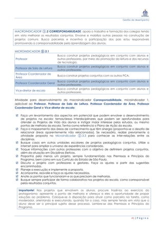 Gestão de desempenho
41 | P á g i n a
MACROINDICADOR ⑤.2 CORRESPONSABILIDADE: apoia o trabalho e formação dos colegas tendo
em vista melhorar os resultados conjuntos. Envolve e mobiliza outras pessoas na construção de
projetos comuns. Busca parcerias e incentiva a participação dos pais e/ou responsáveis
promovendo a corresponsabilidade pela aprendizagem dos alunos.
MICROINDICADOR ⑤.2.1
Professor
Busca construir projetos pedagógicos em conjunto com alunos e
outros professores, por meio da promoção da leitura e dos recursos
de tecnologia.
Professor de Sala de Leitura
Busca construir projetos pedagógicos em conjunto com alunos e
outros professores.
Professor Coordenador de
Área
Busca construir projetos conjuntos com os outros PCA.
Professor Coordenador Geral
Busca construir projetos pedagógicos em conjunto com alunos e
outros professores.
Vice-diretor de escola
Busca construir projetos pedagógicos em conjunto com alunos e
outros professores.
Atividade para desenvolvimento do macroindicador Corresponsabilidade, microindicador 1,
aplicável ao Professor, Professor de Sala de Leitura, Professor Coordenador de Área, Professor
Coordenador Geral e Vice-diretor de escola:
 Faça um levantamento dos aspectos em potencial que podem envolver o desenvolvimento
de projetos na escola: temas/áreas interdisciplinares que podem ser aprofundadas para
atender os Projetos de Vida dos alunos e instigar maior interesse pelos estudos, ou mesmo
pontos de melhoria da escola. Tenha como referência o Plano de Ação da escola.
 Faça o mapeamento das áreas de conhecimento que têm sinergia (proponha-se o desafio de
relacionar áreas aparentemente não relacionadas). Se necessário, realize previamente a
atividade proposta no Microindicador ②.3.3 para conhecer as inter-relações entre as
disciplinas.
 Busque casos em outras unidades escolares de projetos pedagógicos conjuntos. Utilize a
internet para ampliar o universo de experiências considerado.
 Troque informações com outros professores com o objetivo de definirem projetos conjuntos,
além da atuação em Disciplinas Eletivas.
 Proponha pelo menos um projeto, sempre fundamentado nas Premissas e Princípios do
Programa, bem como em sua Currículo do Estado de São Paulo.
 Discuta o projeto com professores e gestores. Faça os ajustes a partir das sugestões
encaminhadas.
 Planeje a execução e implemente a proposta.
 Acompanhe, reavalie e faça os ajustes necessários.
 Anote os pontos que funcionaram e os que precisam de melhorias.
 Busque sempre participar de forma colaborativa nos projetos da escola, como corresponsável
pelos resultados conjuntos.
Importante! Nos projetos que envolvem os alunos, procure trazê-los ao exercício do
protagonismo: apresente o ponto de melhoria e ofereça a eles a oportunidade de propor
soluções ao problema. Coloque-se à disposição para atuar como parceiro na tarefa, como
moderador, orientando e executando, quando for o caso, mas sempre tendo em vista que o
aluno deve ser o principal sujeito desse processo. Lembre-se das Premissas e Princípios do
Programa.
 