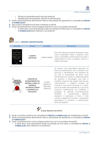 Gestão de desempenho
61 | P á g i n a
o Difusão (compartilhamento de boas práticas)
o Multiplicação (embaixador, difunde as informações)
 Quais comportamentos demonstram falta ou dificuldade de apresentar a competência Difusão
e multiplicação?
 Que outras competências ficaram evidentes no filme?
 Quais comportamentos você consegue relacionar com a sua própria atuação?
o A partir disso, qual aprendizado pode ser extraído do filme para a competência Difusão
e multiplicação para melhorar a sua prática?
LIVROS | DIFUSÃO E MULTIPLICAÇÃO
IMAGEM NOME AUTORES DESCRIÇÃO
A QUINTA
DISCIPLINA PETER M SENGE
Este obra oferece excelente orientação sobre
como compartilhar visões e objetivos, assim
como compartilhar conhecimento por toda a
organização ao focar os desejos, crenças e
valores individuais.
CRIAÇÃO DE
CONHECIMENTO NA
EMPRESA: COMO AS
EMPRESAS
JAPONESAS GERAM
A DINÂMICA DA
INOVAÇÃO
IKUJIRO
NONAKA E
HIROTAKA
TAKEUCHI
Os autores, dois especialistas japoneses na
área de administração, são os primeiros que
associam o desempenho das empresas do
seu país à capacidade de gerar novos
conhecimentos e usá-los no desenvolvimento
de produtos e tecnologias cujo êxito é
manifesto. Segundo eles existem dois tipos de
conhecimento: o explícito contido nos
manuais e nas normas de praxe, e o tácito,
que só se obtém pela experiência, e que só se
comunica indiretamente por metáforas e
analogias. Os gerentes norte-americanos
focalizam o conhecimento explícito;
enquanto os japoneses o tácito. E este
constitui o segredo do seu êxito - os japoneses
aprenderam a converter o conhecimento
tácito em explícito.
O que observar nos livros?
 Quais conceitos e práticas da competência Difusão e multiplicação são trabalhados no livro?
 Quais comportamentos demonstram falta ou dificuldade de apresentar a competência Difusão
e multiplicação?
 Quais comportamentos você consegue relacionar com a sua própria atuação?
o A partir disso, qual aprendizado pode ser extraído do livro para a competência Difusão e
multiplicação para melhorar a sua prática?
 