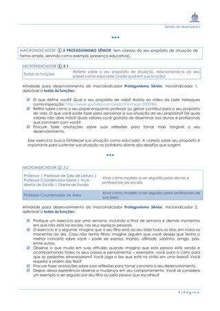 Gestão de desempenho
8 | P á g i n a
MACROINDICADOR ①.3 PROTAGONISMO SÊNIOR: tem clareza do seu propósito de atuação de
forma ampla, servindo como exemplo (presença educativa).
MICROINDICADOR ①.3.1
Todas as funções
Reflete sobre o seu propósito de atuação, relacionando-o ao seu
papel como educador (cada qual em sua função)
Atividade para desenvolvimento do macroindicador Protagonismo Sênior, microindicador 1,
aplicável a todas às funções:
 O que define você? Qual o seu propósito de vida? Assista ao vídeo da Lizzie Velasquez
como inspiração: http://www.youtube.com/watch?v=Ywgn-ZFDVRA.
 Reflita sobre como o seu papel enquanto professor ou gestor contribui para o seu propósito
de vida. O que você pode fazer para aproximar a sua atuação do seu propósito? De quais
valores não abre mão? Quais valores você gostaria de disseminar aos alunos e profissionais
que convivem com você?
 Procure fazer anotações sobre suas reflexões para tornar mais tangível o seu
desenvolvimento.
Esse exercício busca fortalecer sua atuação como educador. A clareza sobre seu propósito é
importante para sustentar sua atuação no cotidiano diante dos desafios que surgem.
MICROINDICADOR ①.3.2
Professor | Professor de Sala de Leitura |
Professor Coordenador Geral | Vice-
diretor de Escola | Diretor de Escola
Atua como modelo a ser seguido pelos alunos e
profissionais da escola.
Professor Coordenador de Área
Atua como modelo a ser seguido pelos professores de
sua área.
Atividade para desenvolvimento do macroindicador Protagonismo Sênior, microindicador 2,
aplicável a todas às funções:
 Pratique um exercício por uma semana, incluindo o final de semana e demais momentos
em que não está na escola, nos seus espaços pessoais.
 O exercício é o seguinte: imagine que o seu filho está ao seu lado todos os dias, em todos os
momentos do dia. Caso não tenha filhos, imagine alguém que você deseja que tenha o
melhor conceito sobre você – pode ser esposa, marido, afilhado, sobrinho, amigo, pais,
entre outros.
 Observe o que muda em suas atitudes quando imagina que esta pessoa está vendo e
acompanhando todos os seus passos e pensamentos – exemplos: você para o carro para
que os pedestres atravessarem? Você joga o lixo que está no chão em uma lixeira? Você
respeita a ordem das filas?
 Procure fazer anotações sobre suas reflexões para tornar concreto o seu desenvolvimento.
 Depois dessa experiência observe a mudança em seu comportamento. Você se considera
um exemplo a ser seguido por seu filho ou pela pessoa que escolheu?
 