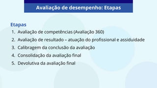 Etapas
1. Avaliação de competências (Avaliação 360)
2. Avaliação de resultado – atuação do profissional e assiduidade
3. Calibragem da conclusão da avaliação
4. Consolidação da avaliação final
5. Devolutiva da avaliação final
Avaliação de desempenho: Etapas
 