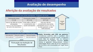 Aferição da avaliação de resultados
Avaliação
no
alinhamento
vertical
Pontuação da Avaliação de
Resultados
Dados fornecidos pelo GOE aos gestores:
considera-se ausência todo e qualquer não
comparecimento à unidade escolar, consignado
como falta de qualquer tipo ou licenças/
afastamentos de qualquer natureza, exceto
licença à gestante, licença-adoção, licença-
paternidade, férias e dias de serviço obrigatório
por lei (SOL) e de convocações por órgão desta
Pasta.
Avaliação de desempenho
 