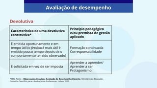 Característica de uma devolutiva
construtiva*
Princípio pedagógico
e/ou premissa de gestão
aplicado
É emitida oportunamente e em
tempo útil (o feedback mais útil é
emitido pouco tempo depois de o
comportamento ter sido observado)
Formação continuada
Corresponsabilidade
É solicitada em vez de ser imposta
Aprender a aprender/
Aprender a ser
Protagonismo
*REIS, Pedro – Observação de Aulas e Avaliação do Desempenho Docente. Ministério da Educação –
Conselho Científico para a Avaliação de Professores. Lisboa, 2011.
Avaliação de desempenho
Devolutiva
 