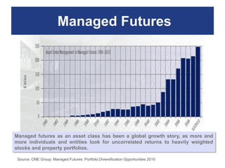 Managed Futures




Managed futures as an asset class has been a global growth story, as more and
more individuals and entities look for uncorrelated returns to heavily weighted
stocks and property portfolios.

 Source: CME Group. Managed Futures: Portfolio Diversification Opportunities 2010
 