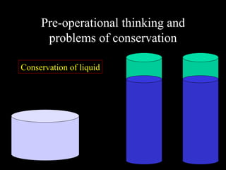 Pre-operational thinking and problems of conservation Conservation of liquid 