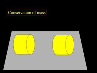 Conservation of mass 