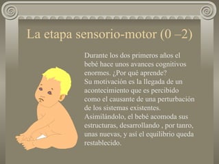 La etapa sensorio-motor (0 –2) Durante los dos primeros años el bebé hace unos avances cognitivos enormes. ¿Por qué aprende?  Su motivación es la llegada de un acontecimiento que es percibido como el causante de una perturbación de los sistemas existentes. Asimilándolo, el bebé acomoda sus estructuras, desarrollando , por tanro, unas nuevas, y así el equilibrio queda restablecido. 