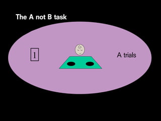 The A not B task
 The A not B task




      1             A trials
 