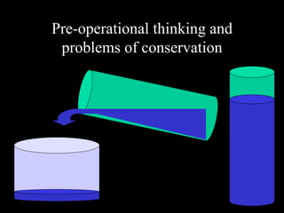 Pre-operational thinking and
 problems of conservation
 