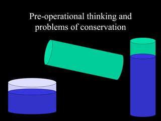 Pre-operational thinking and
 problems of conservation
 