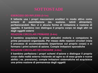 SOTTOSTADI






ESERCIZIO DEI RIFLESSI (0-1m)
Il lattante usa i propri meccanismi ereditari in modo attivo come
schemi di assimilazione (es. suzione, istinti alimentari),
perfezionandoli. Non vi è alcuna forma di imitazione e nozione di
oggetto. Il bambino non distingue il proprio corpo né dagli altri né
dagli oggetti esterni
REAZIONI CIRCOLARI PRIMARIE (0-4m)
il bambino acquisisce le prime abitudini motorie e compaiono le
prime percezioni organizzate. Per mezzo delle reazioni circolari inizia
il processo di accomodamento (esperienze sul proprio corpo) e si
formano i primi schemi di azione. Compie imitazioni sporadiche
REAZIONI CIRCOLARI SECONDARIE (4-8m)
il bambino perfeziona i propri schemi d’azione e distingue il proprio
corpo dalla realtà esterna iniziando ad agire su di essa grazie a nuove
abilità ( es. prensione); compie imitazioni sistematiche ed acquisisce
una prima nozione di permanenza degli oggetti

 