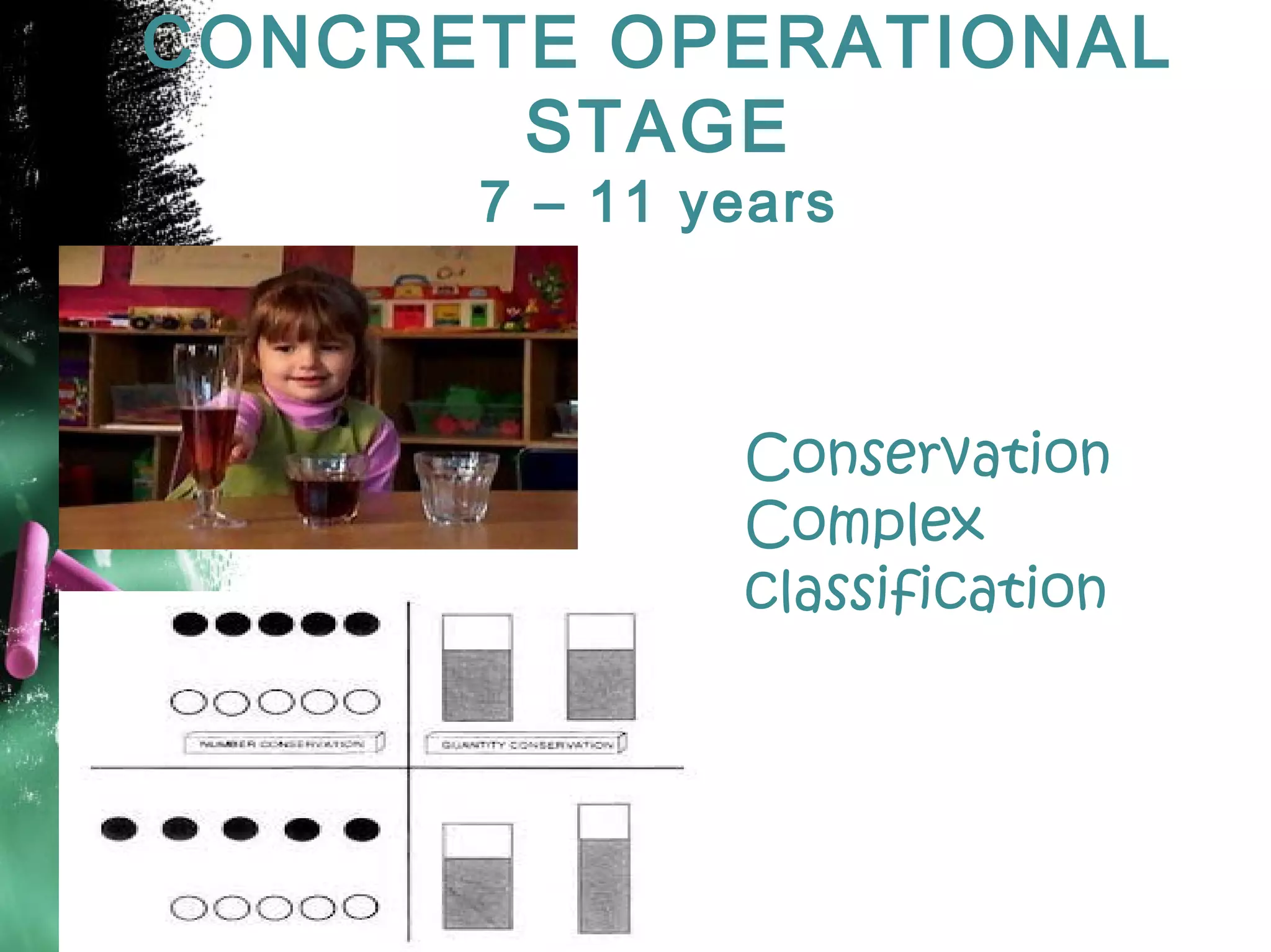 CONCRETE OPERATIONAL
STAGE
7 – 11 years

Conservation
Complex
classification

 