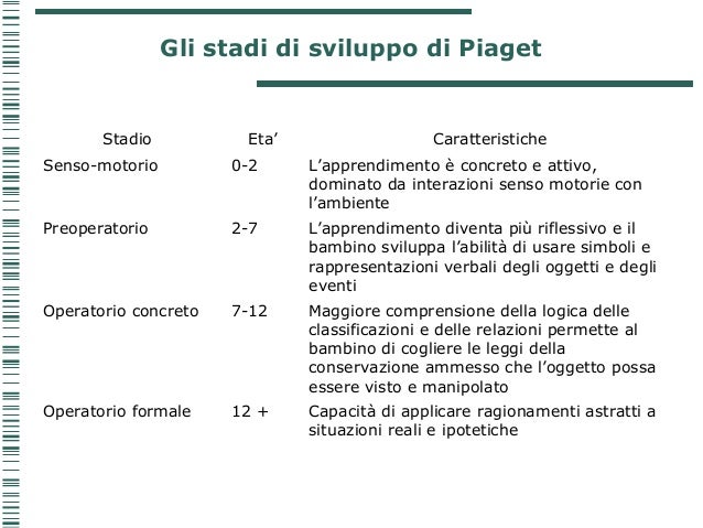 Piaget 1