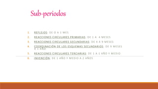 Sub-periodos
1. REFLEJOS: DE O A 1 MES
2. REACCIONES CIRCULARES PRIMARIAS: DE 1 A 4 MESES
3. REACCIONES CIRCULARES SECUNDARIAS: DE 4 A 9 MESES
4. COORDINACIÓN DE LOS ESQUEMAS SECUNDARIOS: DE 9 MESES
A 1 AÑO
5. REACCIONES CIRCULARES TERCIARIAS: DE 1 A 1 AÑO Y MEDIO
6. INVENCIÓN: DE 1 AÑO Y MEDIO A 2 AÑOS
 