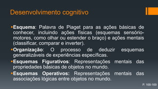 Desenvolvimento cognitivo
Esquema: Palavra de Piaget para as ações básicas de
conhecer, incluindo ações físicas (esquemas sensório-
motores, como olhar ou estender o braço) e ações mentais
(classificar, comparar e inverter).
Organização: O processo de deduzir esquemas
generalizáveis de experiências específicas.
Esquemas Figurativos: Representações mentais das
propriedades básicas de objetos no mundo.
Esquemas Operativos: Representações mentais das
associações lógicas entre objetos no mundo.
P. 168-169
 