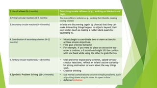 1. Use of reflexes (0–1 months) Exercising innate reflexes (e.g., sucking on blankets and
toys).
2.Primary circular reactions (1–4 months) first non-reflexive schemes e.g., sucking their thumbs, making
cooing sounds)
3.Secondary circular reactions (4–8 months) Infants are discovering (again by chance) that they can
make interesting things happen to objects beyond their
own bodies (such as making a rubber duck quack by
squeezing it).
4. Coordination of secondary schemes (8–12
months)
• infants begin to coordinate two or more actions to
achieve simple objectives.
• First goal oriented behavior
• For example, if you were to place an attractive toy
under a cushion, a 9 month-old might lift the cushion
with one hand while using the other to grab the toy.
5. Tertiary circular reactions (12–18 months) • trial-and-error exploratory schemes, called tertiary
circular reactions, reflect an infant’s active curiosity—
his strong motivation to learn about the way things
work.
• Creative thinking
6.Symbolic Problem Solving (18–24 months) • use mental combinations to solve simple problems, such
as putting down a toy in order to open a door
• deferred imitation
 