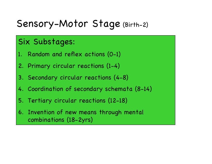 piaget's six stages of sensorimotor development
