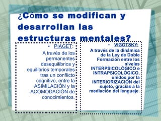 ¿ C ó mo se modifican y desarrollan las estructuras mentales? PIAGET :  A través de los permanentes desequilibrios y equilibrios temporales tras un conflicto cognitivo, entre la ASIMILACIÓN y la ACOMODACIÓN de conocimientos. VIGOTSKY:   A través de la dinámica de la Ley de Doble Formación entre los niveles INTERPSICOLÓGICO e INTRAPSICOLÓGICO, unidos por la INTERIORIZACIÓN del sujeto, gracias a la mediación del lenguaje.   