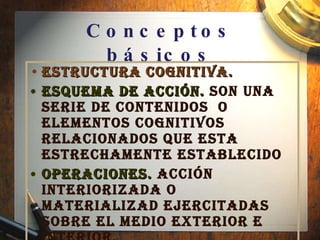 Conceptos básicos Estructura cognitiva.   Esquema de acción.  Son una serie de contenidos  o elementos cognitivos relacionados que esta estrechamente establecido  Operaciones.  Acción interiorizada o materializad ejercitadas sobre el medio exterior e interior. 