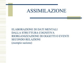 ASSIMILAZIONE

ELABORAZIONE DI DATI MENTALI
DALLA STRUTTURA COGNITIVA
RIORGANIZZAZIONE DI OGGETTI O EVENTI
SECONDO RELAZIONI
(esempio suzione)

 