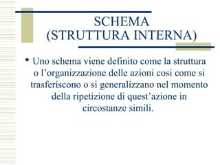 SCHEMA
(STRUTTURA INTERNA)
 Uno schema viene definito come la struttura
o l’organizzazione delle azioni cosi come si
trasferiscono o si generalizzano nel momento
della ripetizione di quest’azione in
circostanze simili.

 