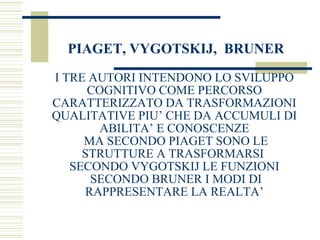 PIAGET, VYGOTSKIJ, BRUNER
I TRE AUTORI INTENDONO LO SVILUPPO
COGNITIVO COME PERCORSO
CARATTERIZZATO DA TRASFORMAZIONI
QUALITATIVE PIU’ CHE DA ACCUMULI DI
ABILITA’ E CONOSCENZE
MA SECONDO PIAGET SONO LE
STRUTTURE A TRASFORMARSI
SECONDO VYGOTSKIJ LE FUNZIONI
SECONDO BRUNER I MODI DI
RAPPRESENTARE LA REALTA’

 