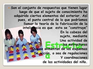    Son el conjunto de respuestas que tienen lugar
         luego de que el sujeto de conocimiento ha
     adquirido ciertos elementos del exterior. Así
        pues, el punto central de lo que podríamos
            llamar la teoría de la fabricación de la
           inteligencia es que esta se “construye”
                                   En la cabeza del
                                   sujeto, mediante
                                   Una actividad de
                         Estructur   las estructuras
                 Que se alimentan de los esquemas

                         a
                   De acción, o sea de regulaciones
                                   Y coordinaciones
                        de las actividades del niño.
 