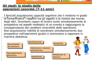 Gli stadi: lo stadio delle
operazioni concrete (7-11 anni)
I fanciulli acquisiscono capacità cognitive che li rendono in grado
di comprendere i rapporti tra gli oggetti e la visione del mondo
degli altri. Diventano capaci di tenere conto simultaneamente di
prospettive ed aspetti molteplici di un evento e raggiungono la
consapevolezza del carattere reversibile delle operazioni.
Essi acquisiscono l’abilità di coordinare simultaneamente due
prospettive nell’esprimere giudizi e cominciano a ragionare in
maniera deduttiva.
Reversibilità
del pensiero
esperienza
classificazione
seriazione
Ragruppamento
gerarchico
Addizionare relazioni
assimetriche
Moltiplicare le
relazioni
 