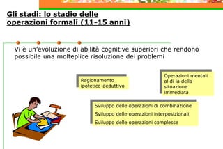 Gli stadi: lo stadio delle
operazioni formali (11-15 anni)
Vi è un’evoluzione di abilità cognitive superiori che rendono
possibile una molteplice risoluzione dei problemi
Sviluppo delle operazioni di combinazione
Sviluppo delle operazioni interposizionali
Sviluppo delle operazioni complesse
Ragionamento
ipotetico-deduttivo
Operazioni mentali
al di là della
situazione
immediata
 