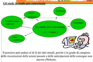 Gli stadi: lo stadio pre-concettuale
Lo stadio pre-concettuale
( 2 – 4 anni )
Il pensiero può andare al di là dei dati attuali, perché è in grado di compiere
delle ricostruzioni delle azioni passate e delle anticipazioni delle consegne non
ancora effettuate.
Fase
esplorativa
Concetti spazio-
temporali
Gioco
simbolico
Animismo
Linguaggio
 