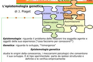 Gli stadi
La trasformazione
Osservazioni
Adattamento
Assimilazione
Accomodamento
Processo
Maturazione del
Pensiero
Epistemologia: riguarda il problema delle relazioni tra soggetto agente e
oggetti della sua esperienza (“cosa facciamo per conoscere?”)
Genetica: riguarda lo sviluppo, “l’emergenza”
Epistemologia genetica
studia le origini della conoscenza, i meccanismi psicologici che consentono
il suo sviluppo. È di tipo sperimentale: parte da ipotesi strutturate e
definite e le verifica empiricamente
L’epistemologia genetica
di J. Piaget
 