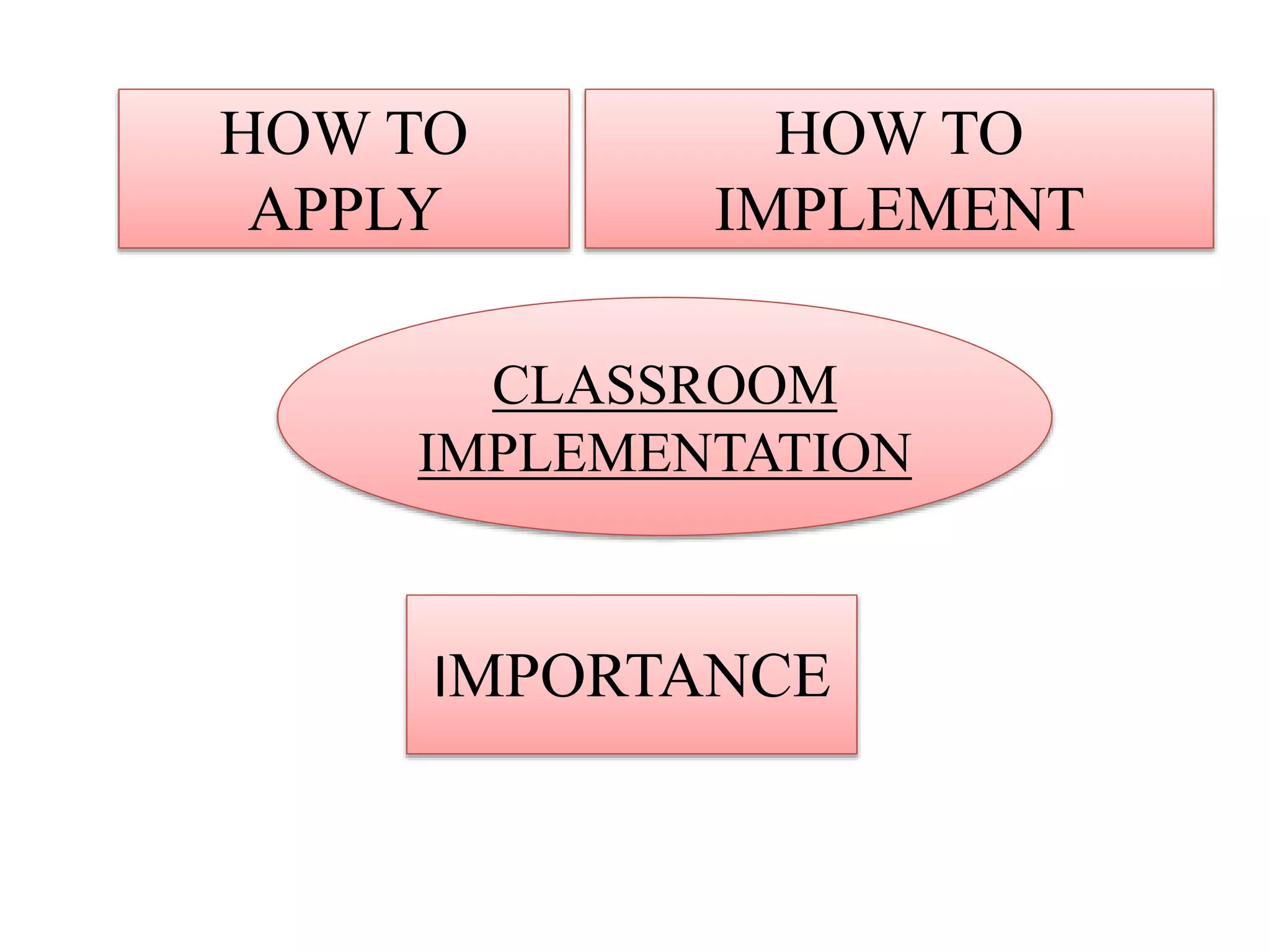 CLASSROOM
IMPLEMENTATION
HOW TO
APPLY
HOW TO
IMPLEMENT
IMPORTANCE
 