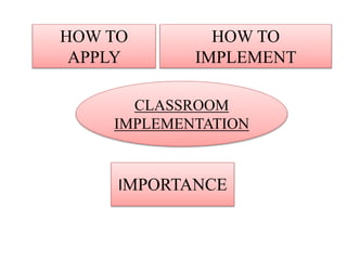 CLASSROOM
IMPLEMENTATION
HOW TO
APPLY
HOW TO
IMPLEMENT
IMPORTANCE
 