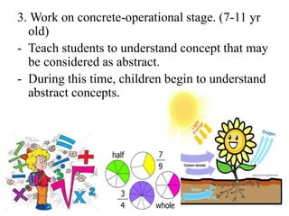 3. Work on concrete-operational stage. (7-11 yr
old)
- Teach students to understand concept that may
be considered as abstract.
- During this time, children begin to understand
abstract concepts.
 