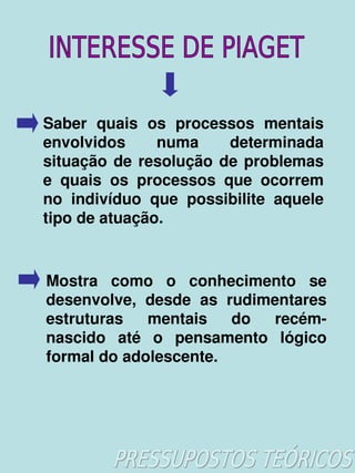 Saber  quais  os  processos  mentais 
    envolvidos      numa      determinada 
    situação  de  resolução  de  problemas 
    e  quais  os  processos  que  ocorrem 
    no  indivíduo  que  possibilite  aquele 
    tipo de atuação.


    Mostra  como  o  conhecimento  se 
    desenvolve,  desde  as  rudimentares 
    estruturas  mentais  do  recém­
    nascido  até  o  pensamento  lógico 
    formal do adolescente.




                       
 